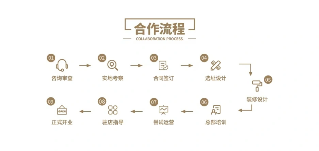 闲拙手作怎么加盟，闲拙手作加盟流程全解析！